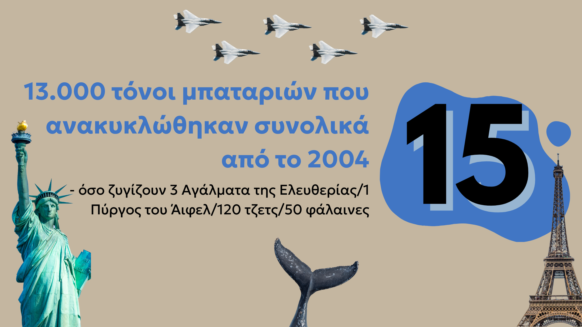 20 years AFIS